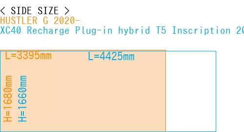 #HUSTLER G 2020- + XC40 Recharge Plug-in hybrid T5 Inscription 2018-